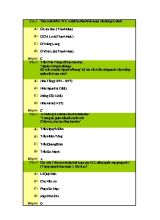 Đề trắc nghiệm Lịch sử